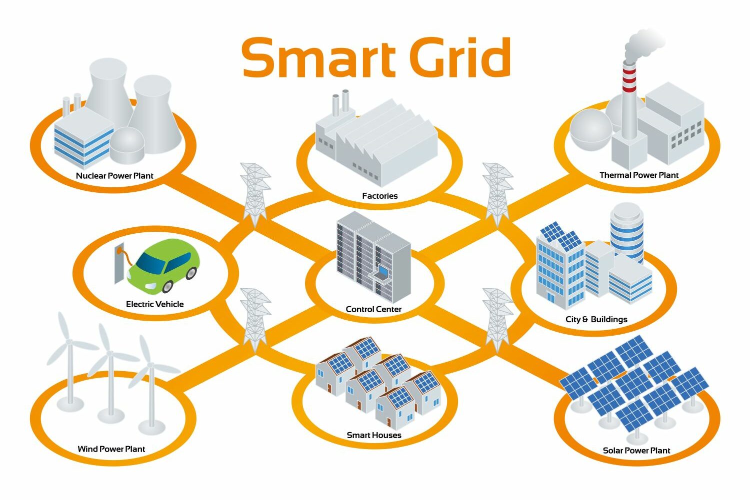 PgDip Engineering – Smart Grid Technology